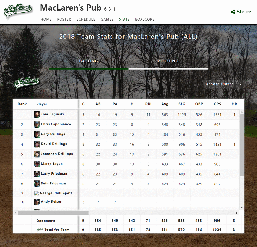 Baseball/Softball Career Stat Reports Software App