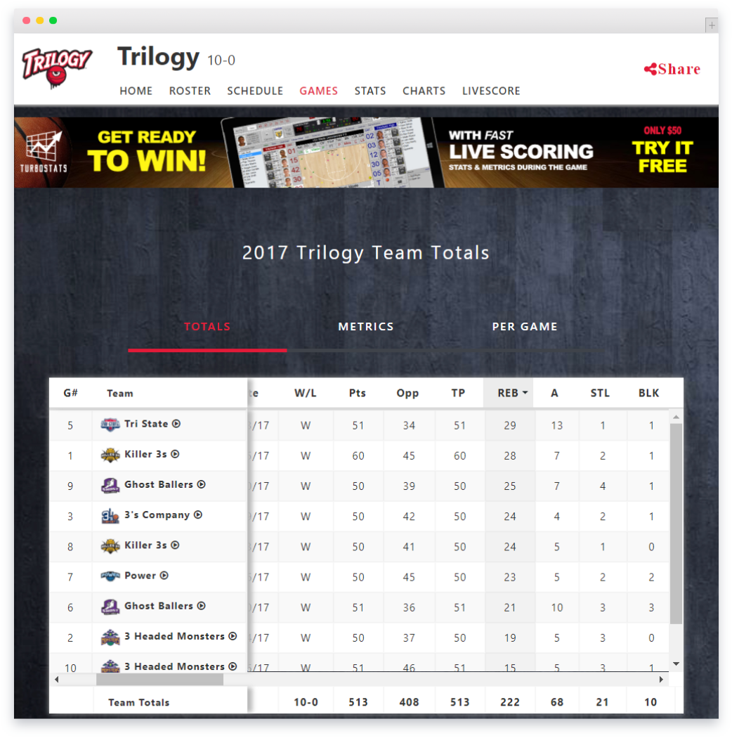 Basketball Team Stat Reports Software App