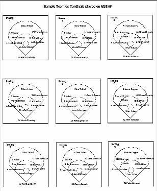 Baseball Lineup Template Field from turbostats.com