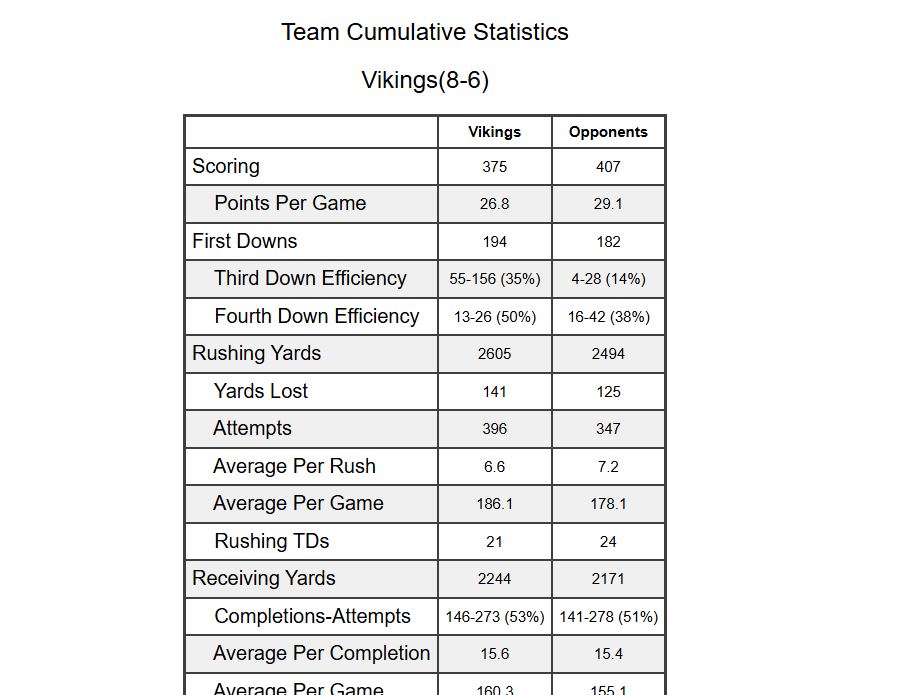 Football Stat Reports