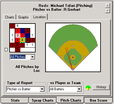 Baseball Scouting Chart